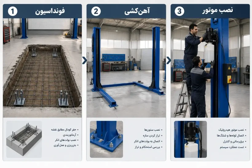 مراحل کلی نصب بالابر کارگاهی فونداسیون دار