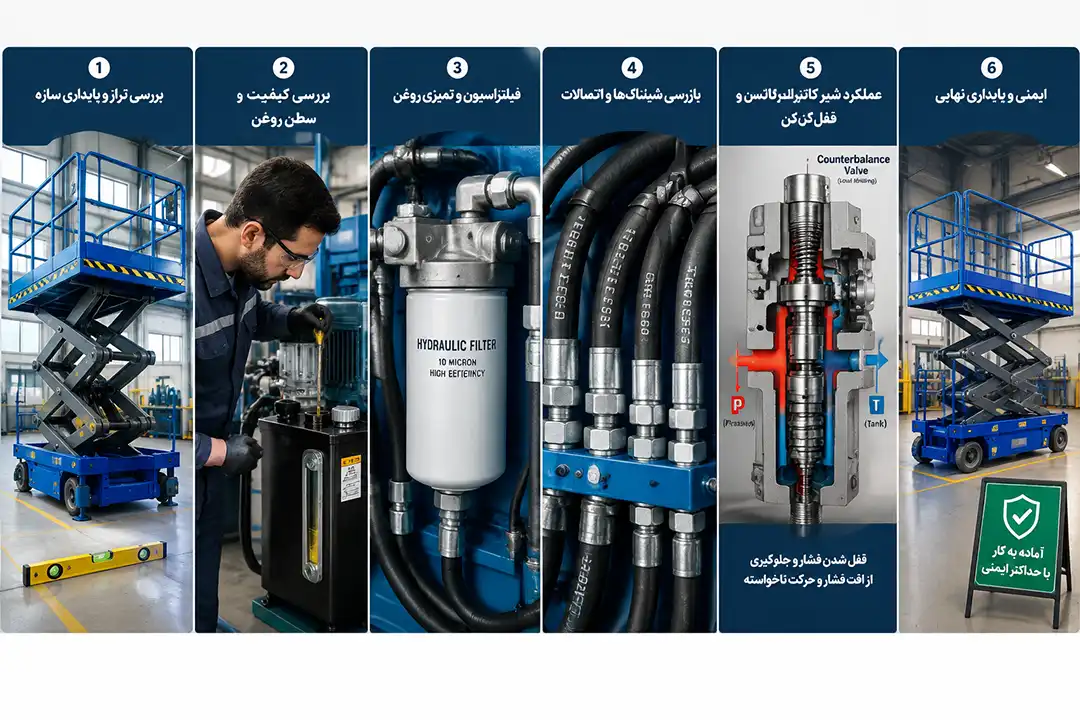 روش های پیشگیری برای جلوگیری از پایین آمدن خود به خودی بالابر هیدرولیکی