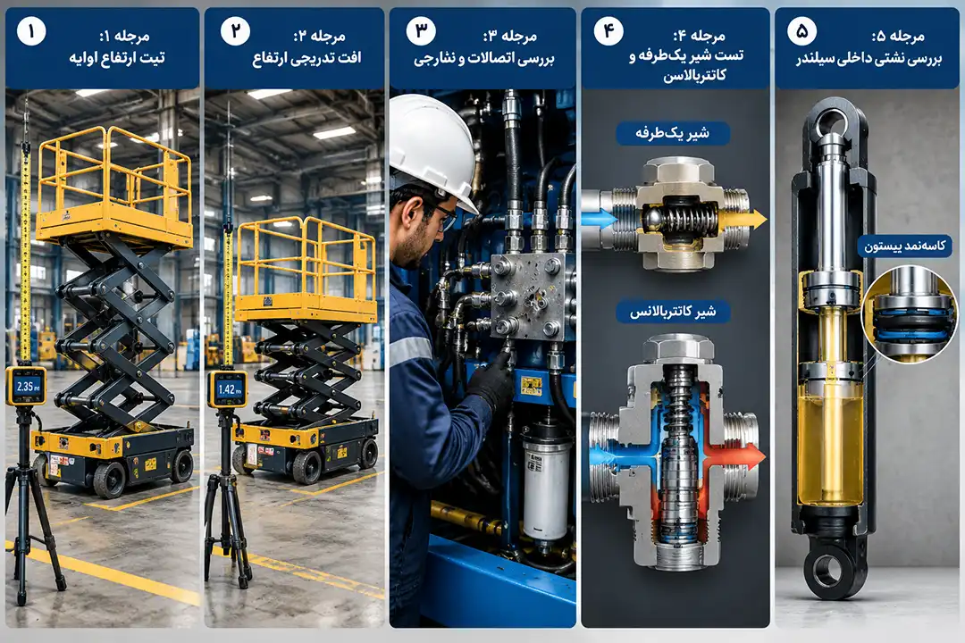 راه های تشخیص علت پایین آمدن خود به خودی بالابر هیدرولیک