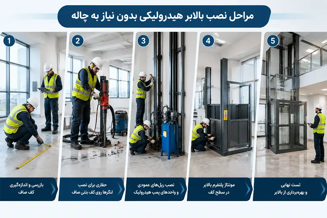 مراحل نصب بالابر هیدرولیکی بدون نیاز به چاله